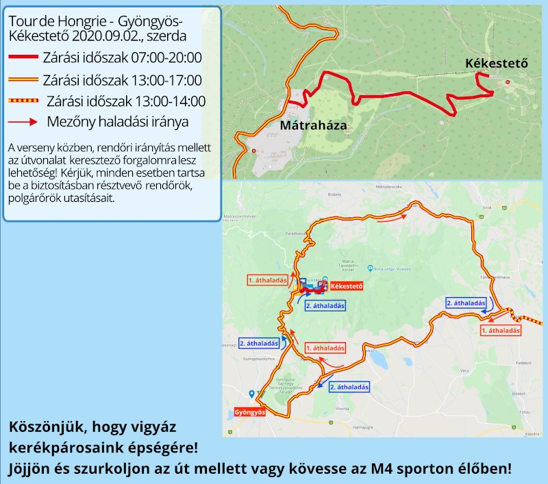 Tour de Hongrie 2020