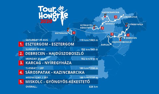 Tour de Hongrie 2020